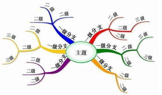 博赞忆鸣惊人加盟有市场前景吗?市场非常火爆