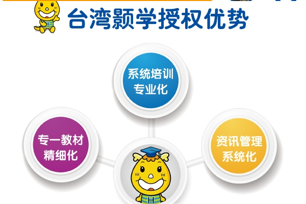 台湾颢学安亲托管班加盟优势有哪些？