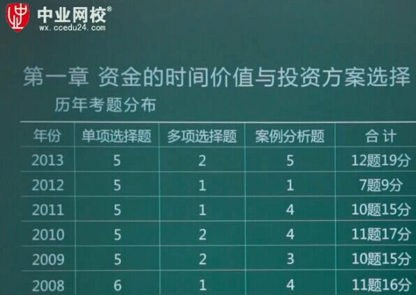 网校哪个好？中业网校到底值不值得加盟？