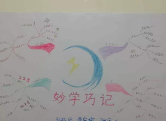 妙学巧记加盟费多少钱？怎么样？