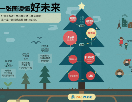 好未来加盟怎么样？