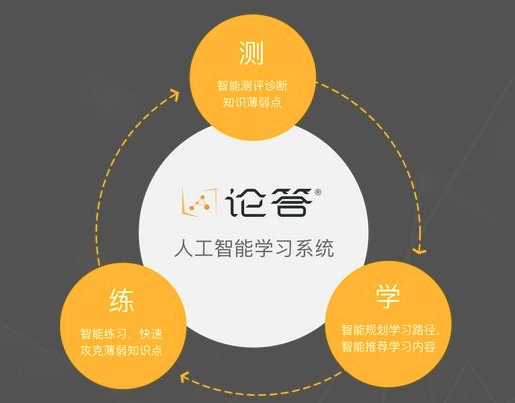 论答教育加盟条件