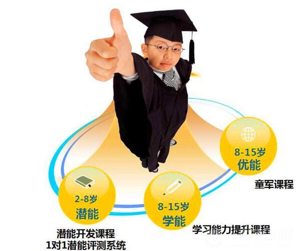 智慧一加一加盟怎么样？