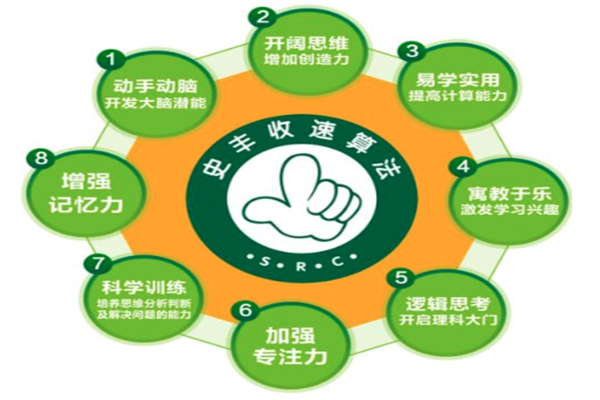 史丰收速算法加盟条件及要求有哪些？