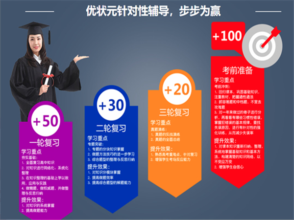 优状元教育加盟怎么样？