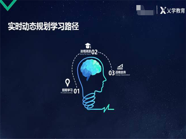 乂学教育加盟能盈利吗？
