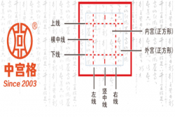 中宫格练字加盟费多少钱？