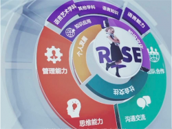 瑞思学科英语加盟费多少钱？大概多少钱？