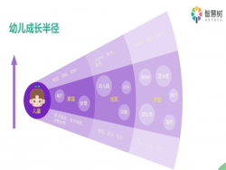 线上教育加盟哪个好？智慧树在线教育在行业中赫赫有名