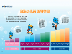 泡泡少儿英语加盟费多少钱？泡泡少儿英语加盟流程？