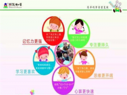 尚沃珠心算培训班加盟条件有哪些？