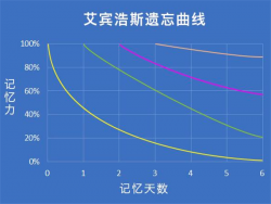 加盟艾宾浩斯靠谱吗？