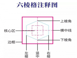 六棱格练字加盟费多少钱？