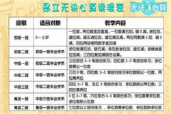 昂立珠心算加盟流程是什么？