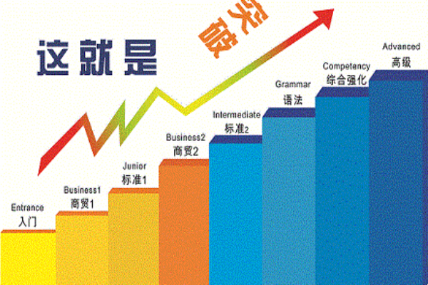 蚂蚁在线网络学院加盟 蚂蚁在线网络学院加盟