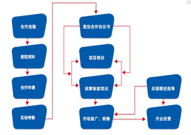 美华少儿英语加盟 美华少儿英语加盟