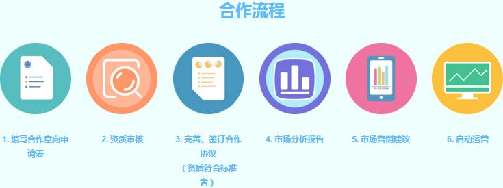童声作文加盟 童声作文加盟