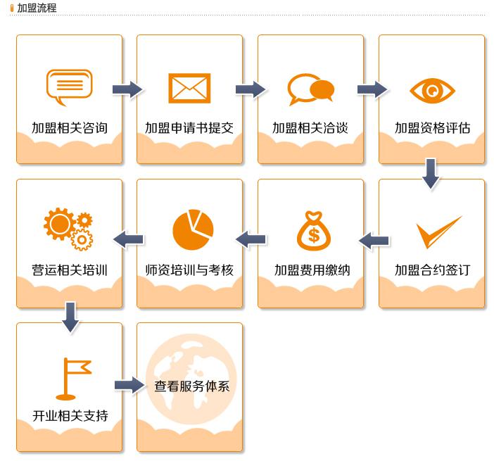 罗兰数字音乐教育加盟 罗兰数字音乐教育加盟