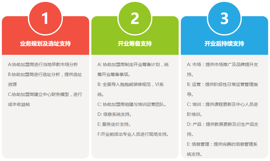 抱抱熊早教加盟 抱抱熊早教加盟