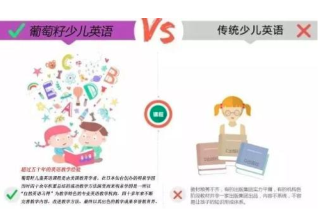 葡萄籽英语加盟 葡萄籽英语加盟