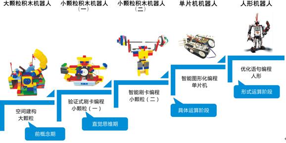 瓦力工厂机器人加盟 瓦力工厂机器人加盟
