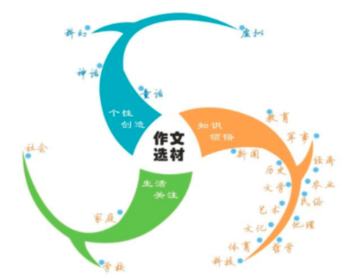 文益佳作文加盟费要多少？