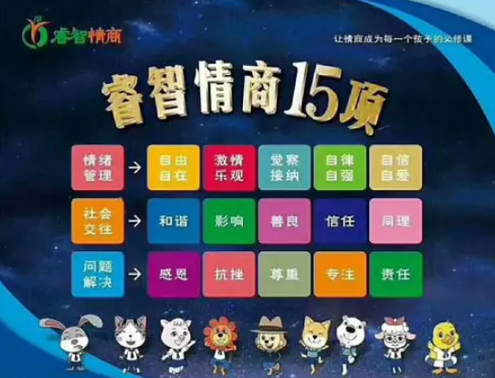睿智情商加盟费用多少钱？
