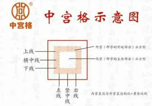 中宫格怎么加盟？