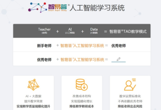智易答人工智能教育加盟费多少？