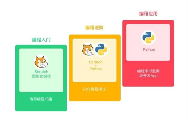 杭州西瓜创客少儿编程能有什么优惠？