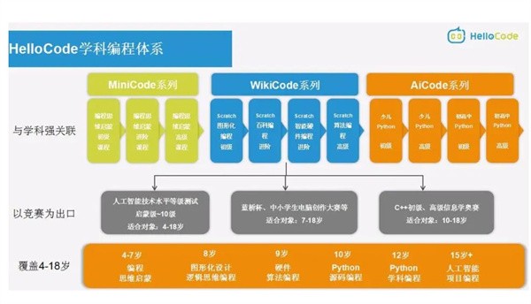 开一家HelloCode青少儿学科编程月盈利状况如何？