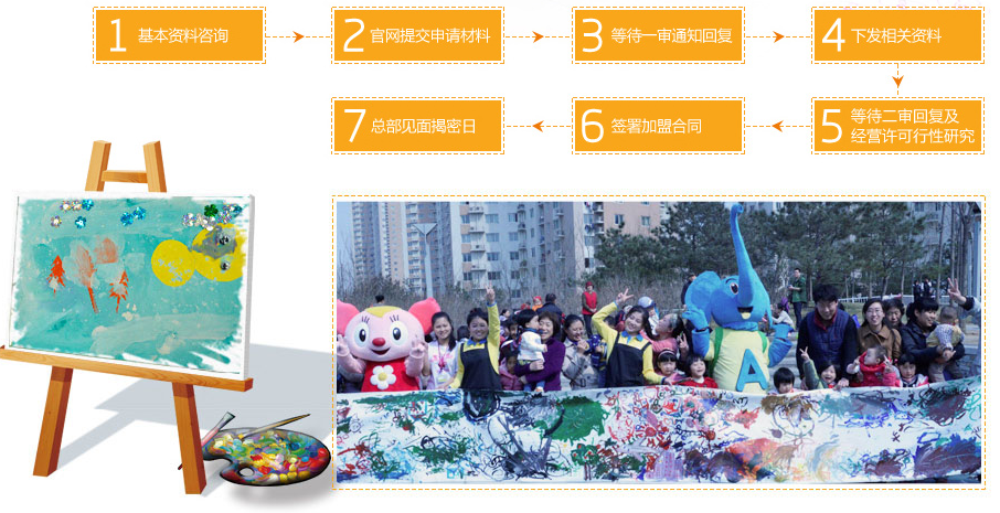 筑锐安亲加盟流程 筑锐安亲加盟流程