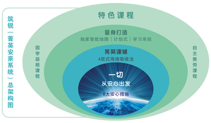 筑锐安亲加盟 筑锐安亲加盟