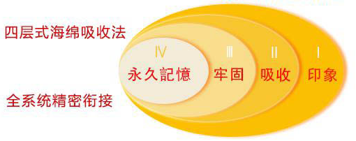 筑锐安亲加盟 筑锐安亲加盟