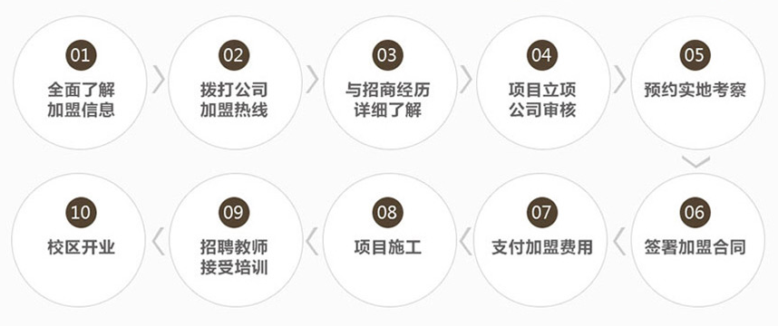 博赞忆鸣惊人加盟流程 博赞忆鸣惊人加盟流程