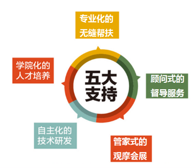 博赞忆鸣惊人加盟五大支持 博赞忆鸣惊人加盟五大支持