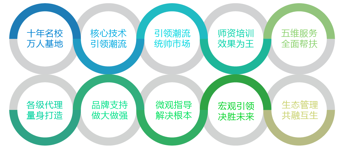 弘乐大语文作文十大优势 弘乐大语文作文十大优势