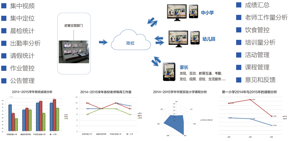 科莱威德微校加盟 科莱威德微校加盟
