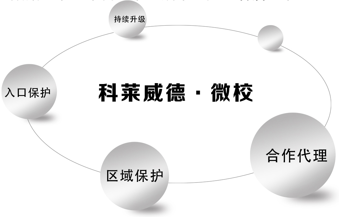 科莱威德微校加盟 科莱威德微校加盟