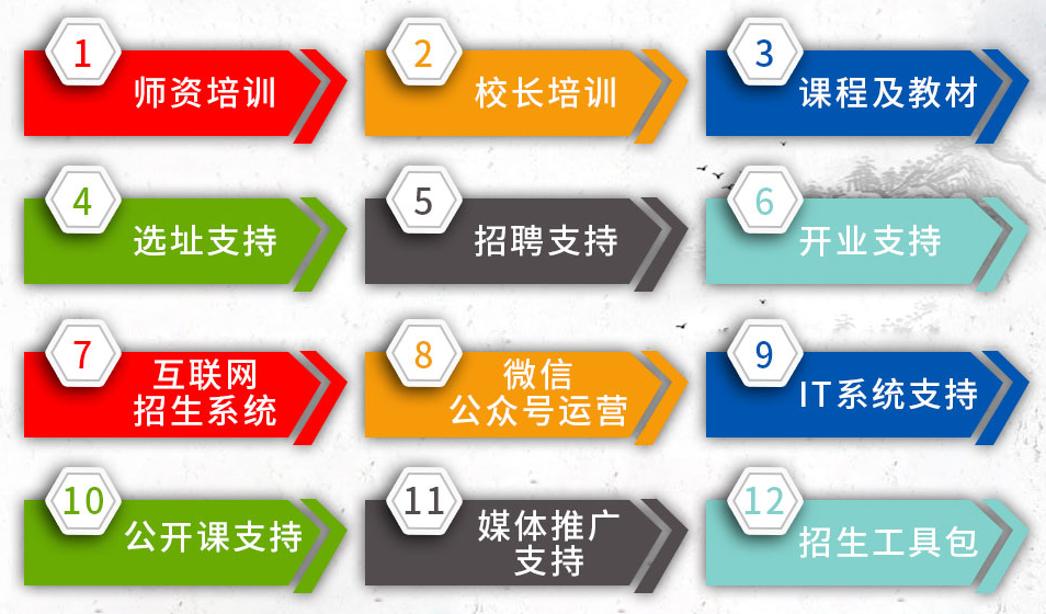 妙笔练字加盟支持 妙笔练字加盟支持