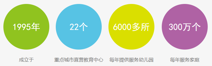 东方之星加盟 东方之星加盟