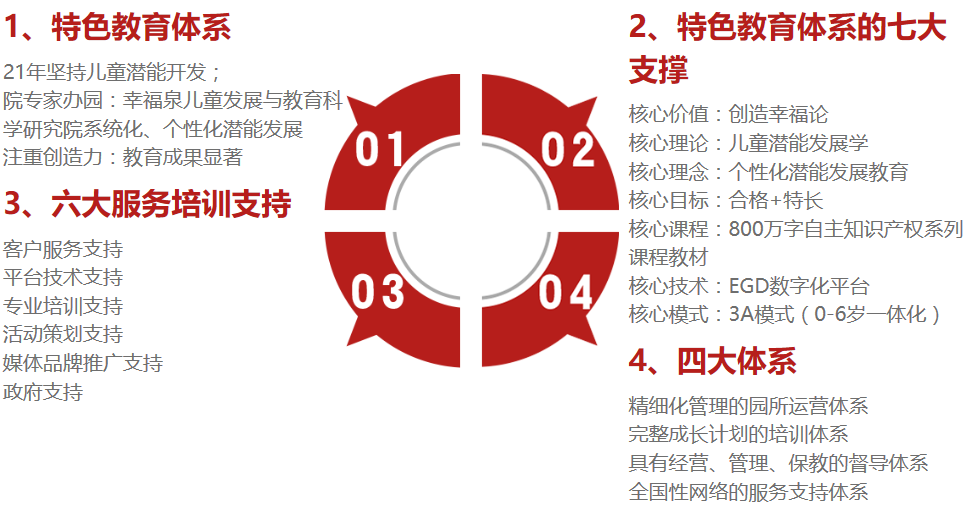 幸福泉幼儿园加盟 幸福泉幼儿园加盟