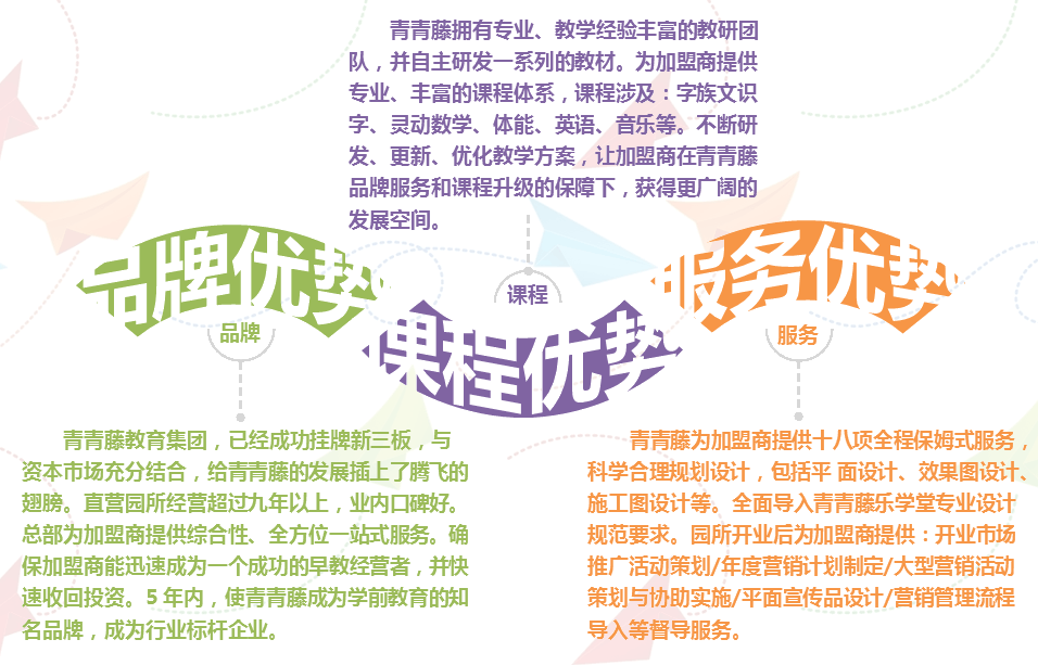 青青藤幼儿园加盟 青青藤幼儿园加盟