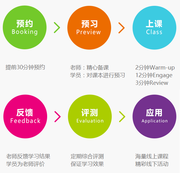etalk英语加盟 etalk英语加盟