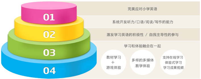 艾蓓儿少儿英语加盟 艾蓓儿少儿英语加盟