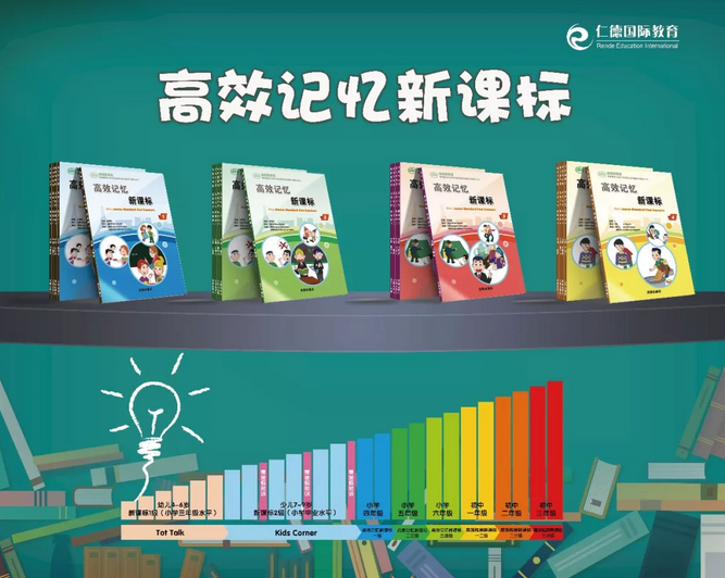 仁德国际教育加盟 仁德国际教育加盟