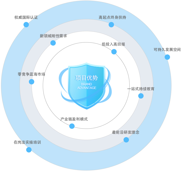 大风车戏剧英语加盟 大风车戏剧英语加盟