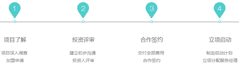 大风车戏剧英语加盟 大风车戏剧英语加盟