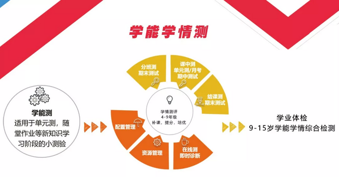 仁德国际教育加盟 仁德国际教育加盟