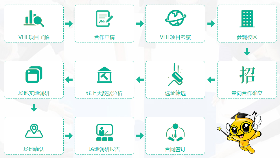 微哈佛3Q英语加盟 微哈佛3Q英语加盟